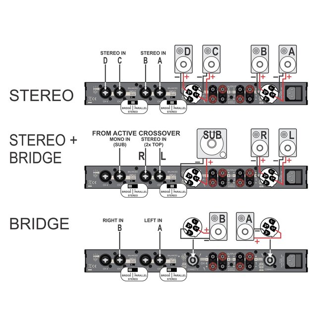 JB Systems AMP 150.4 4-kanaals vermogensversterker