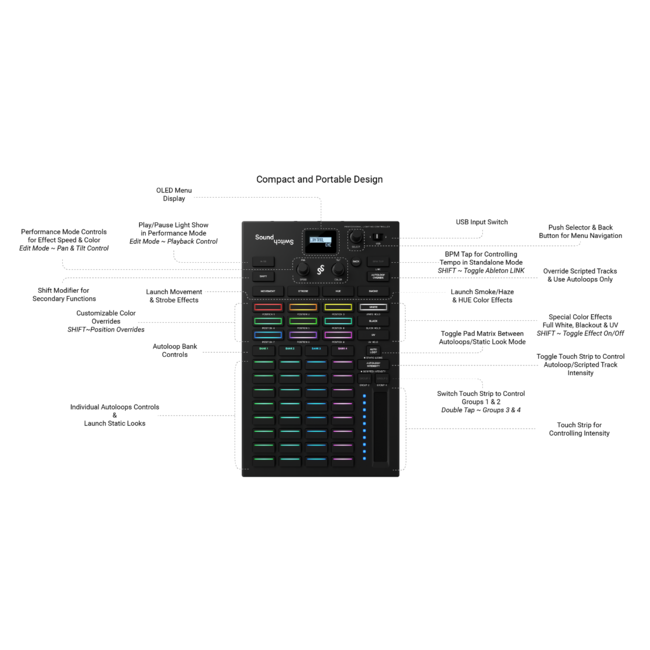 SoundSwitch Control One Verlichtingscontroller