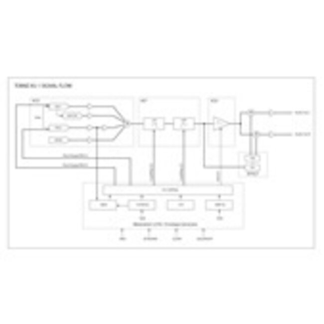 Pioneer DJ Toraiz AS-1 Monofone analoge synthesizer