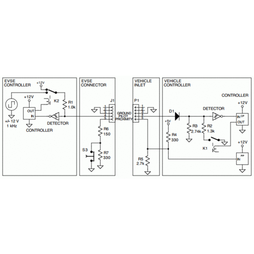 DUOSIDA Type 1 (female) Plug - Vehicle Side | 16A-32A - Crimping type