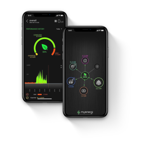 Myenergi Zappi - Socket - 3 phase 32A  - black and white