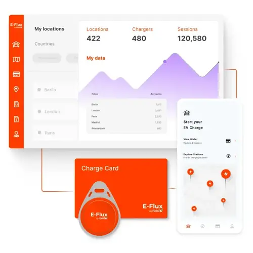 E-flux by Road Service Cloud Complet pour la Recharge EV avec E-Flux