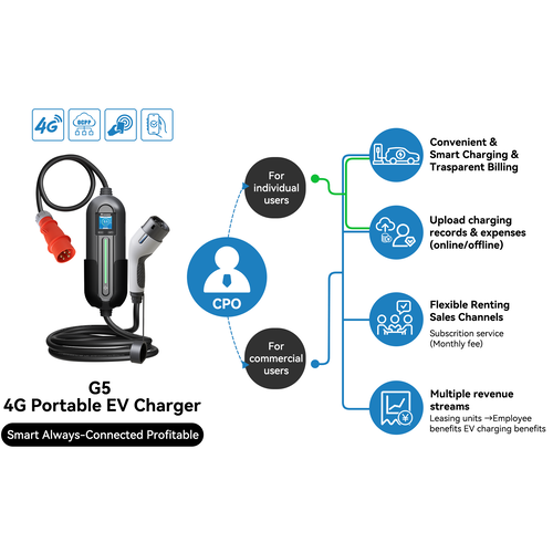 Soolutions ToGo chargeur portable — 22 kW triphasé Type 2, OCPP, RFID & contrôle via application (avec/sans ChargeBack)