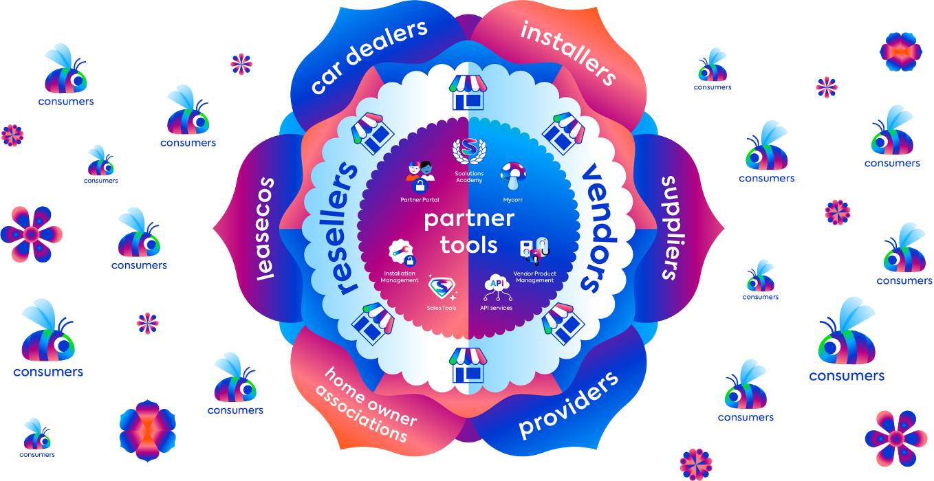 Klaar om te standaardiseren?