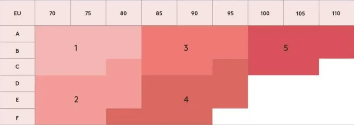 Triumph Shape Smart Bh - Corrigerende bh zonder beugel - Corrigerende bh band - Shapewear bra Triumph Shape Smart Bh - Corrigerende bh zonder beugel - Corrigerende bh band - Shapewear bra