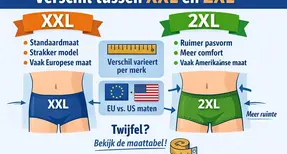 Wat is het verschil tussen XXL en 2XL? Je leest het hier