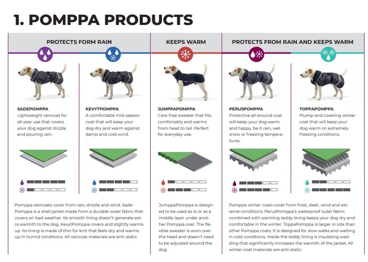 Pomppa PerusPomppa Hondenjas OP = OP Pomppa PerusPomppa Hondenjas OP = OP
