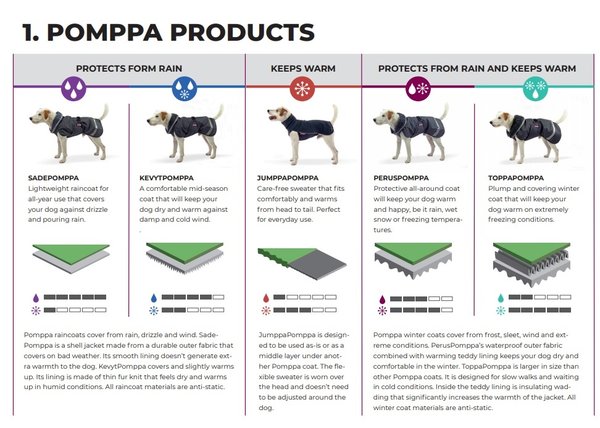 Pomppa PerusPomppa Hondenjas OP = OP Pomppa PerusPomppa Hondenjas OP = OP