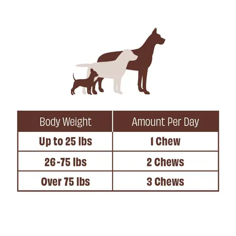 Natural Dog Company Natural Dog Company Allergy and Itch Defense