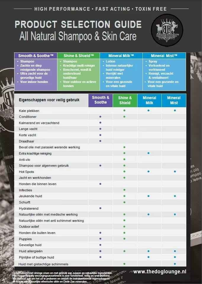 Product Selection Guide