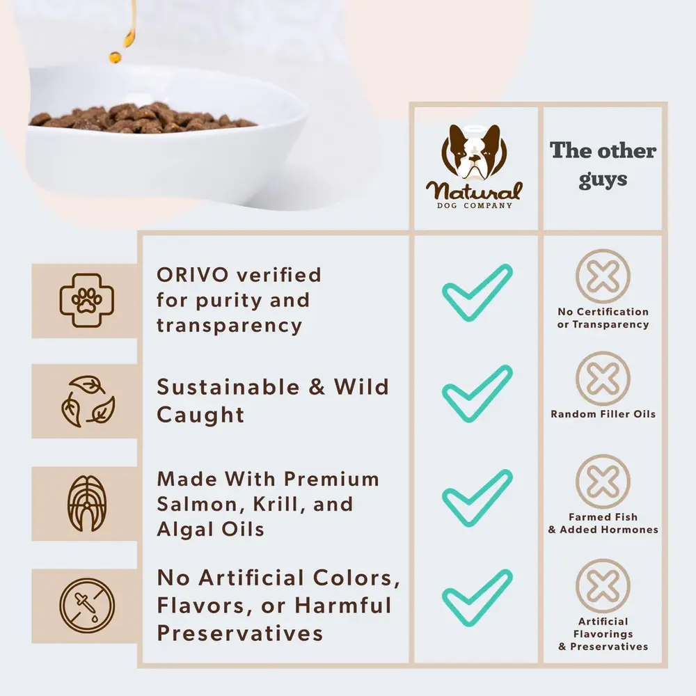 Natural Dog Company Natural Dog Company Arctic Omega Oil Natural Dog Company Natural Dog Company Arctic Omega Oil
