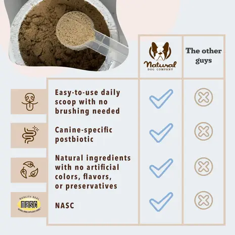 Natural Dog Company Natural Dog Company Dental Powder