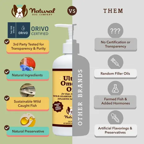 Natural Dog Company Natural Dog Company Ultra Omega Oil