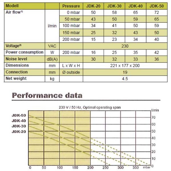 Pompcurve Secoh JDK 50