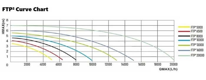 pomp-curve-aquaking-ftp2-eco