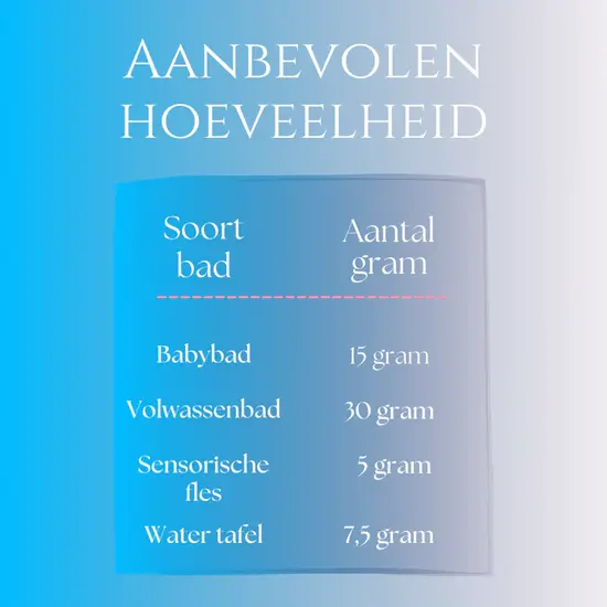 Sensus Lotus Sensus Lotus | Ocean Blue Badpoeder 60gr