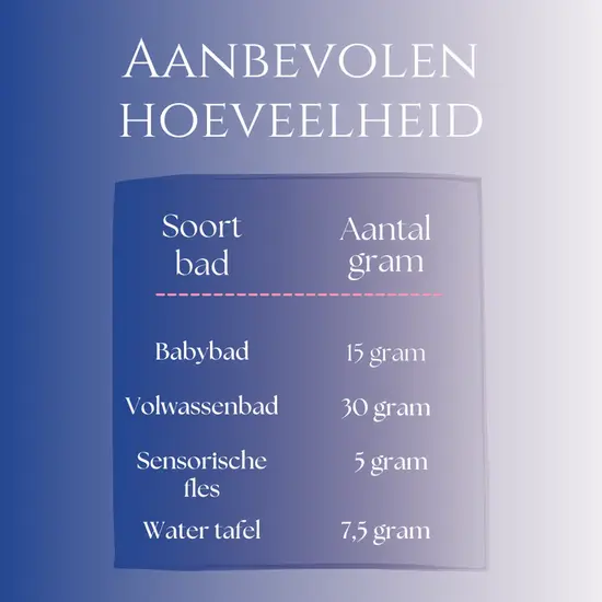 Sensus Lotus Sensus Lotus |  Midnight Blue Poudre pour bain 60gr