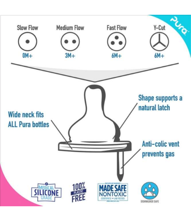 PURA Pura Sauger - belüftet Y-Schnitt 2 Stück - ab 6 Monaten