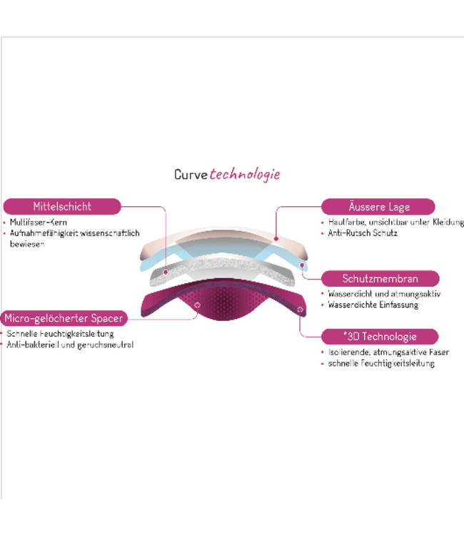 Cache Coeur Cache Coeur - Stilleinlagen waschbar - Tag