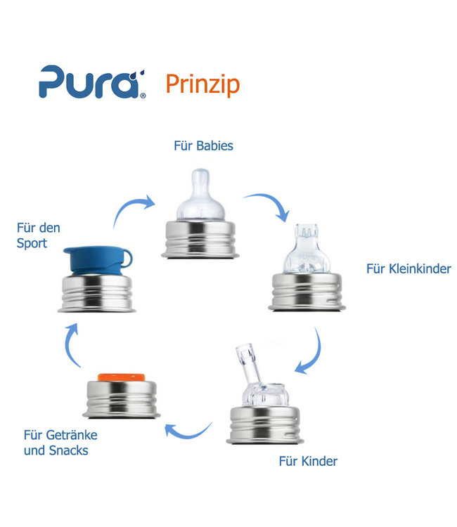 PURA PURA Babyflasche 150 ml Weithalssauger - rose