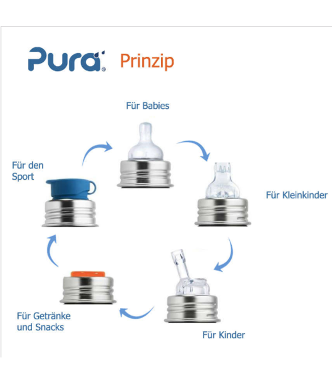 PURA Pura Babyflasche 325 ml Weithalssauger - aqua sleeve