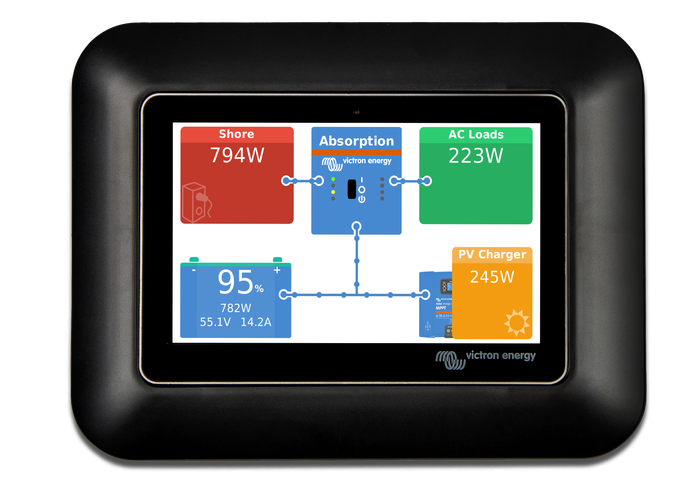 Victron Energy Victron GX Touch 50 adapter voor CCGX-uitsnede