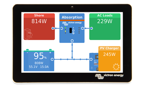  Panelen en systeembewaking