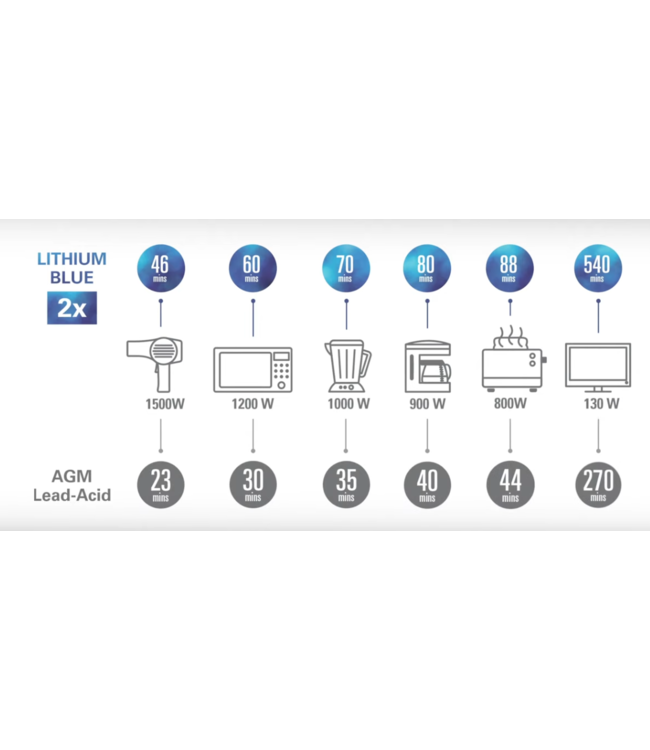 Discover Lithium batterij 100Ah 12V