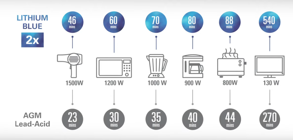Discover Discover Lithium batterij 100Ah 12V, foto 6 van 6