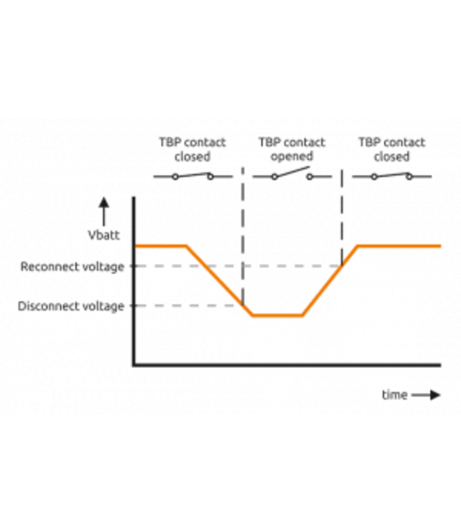 Battery Protect Relay (500A)