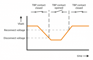 TBS Electronics Battery Protect Relay (500A), foto 3 van 5