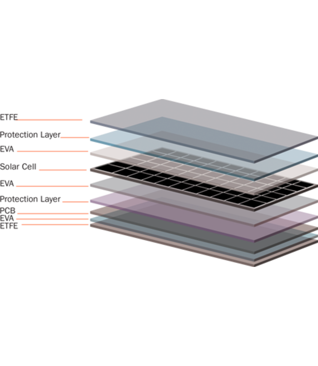 Coolflex zonnepaneel 100W