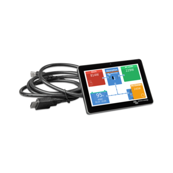 Communicatie en monitoring