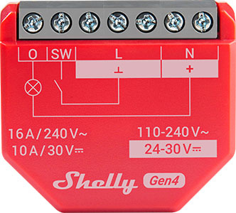 Shelly Shelly 1PM Gen4