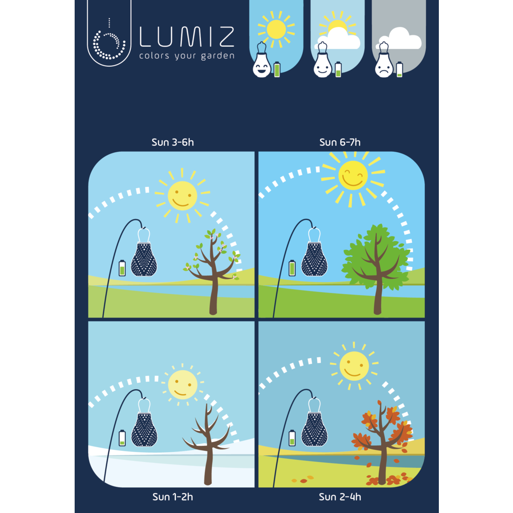 LUMIZ Solar Lampion Ikat Rond - Solar tuinverlichting - 30 cm - Petrol