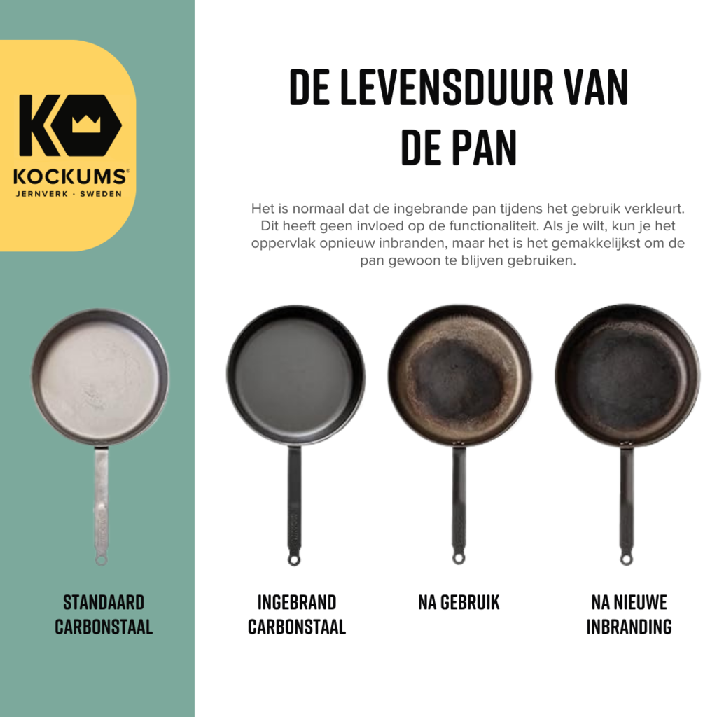 Kockums Koekenpan - Ingebrand Carbonstaal