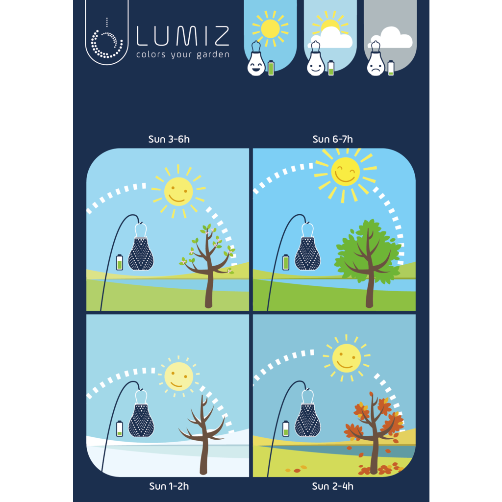 LUMIZ Solar Buitenlampionnen Villandry Set - 5 stuks