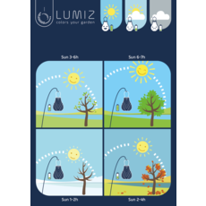 LUMIZ Solar Buitenlamp Monforte Set - 5 stuks