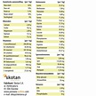 Immuno: ondersteunt de weerstand