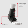 McDavid McDavid 195 Enkelbrace Noir McDavid McDavid 195 Enkelbrace Noir