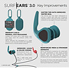 Surf Ears Surf Ears 3.0 Red / Teal Surf Ears Surf Ears 3.0 Red / Teal