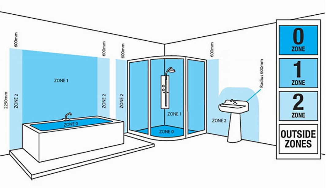 Bathroom Lighting Zones and IP Numbers Explained