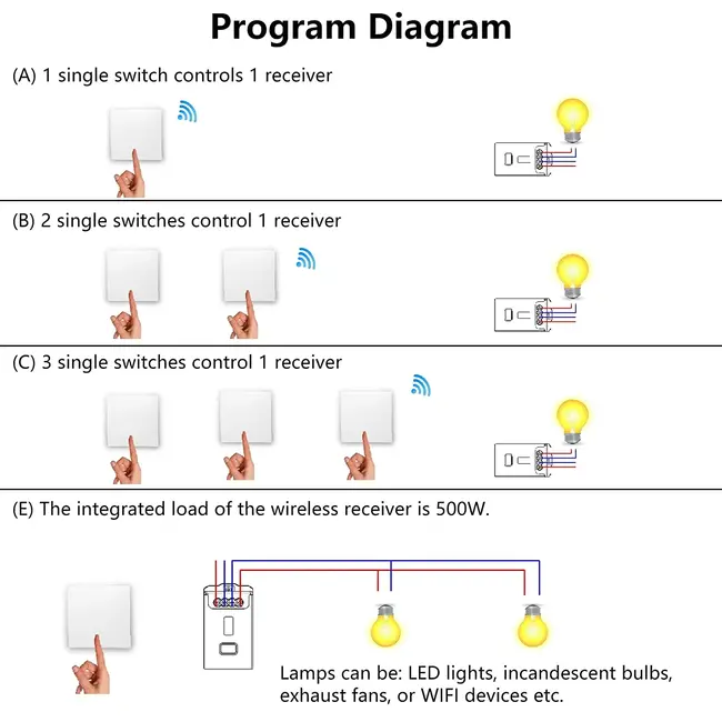 Ener-J 1 Gang Wireless Kinetic Switch + Non Dimmable & WiFi 5A RF Receiver Bundle Kit
