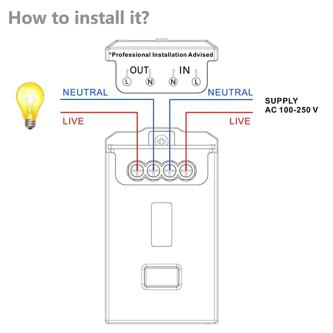 Ener-J 1 Gang Wireless Kinetic Switch + Non Dimmable & WiFi 5A RF Receiver Bundle Kit