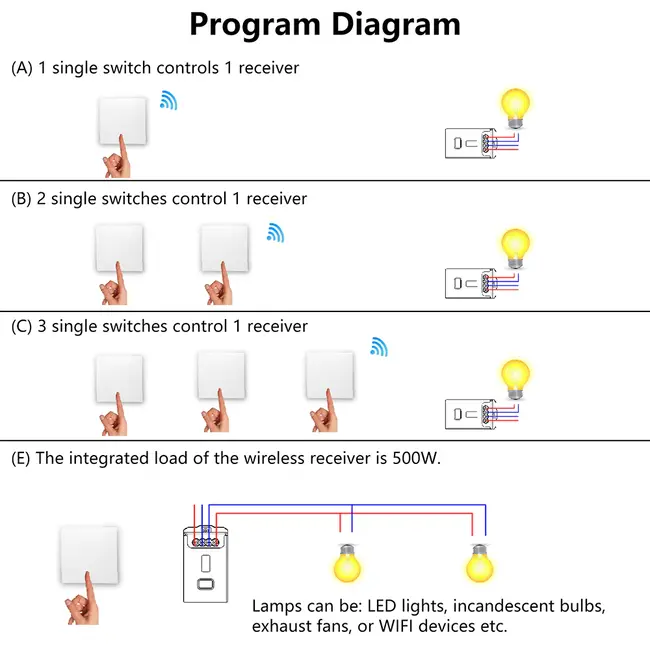 Ener-J 1 Gang Wireless Kinetic Switch + Non-Dimmable Receiver Bundle Kit