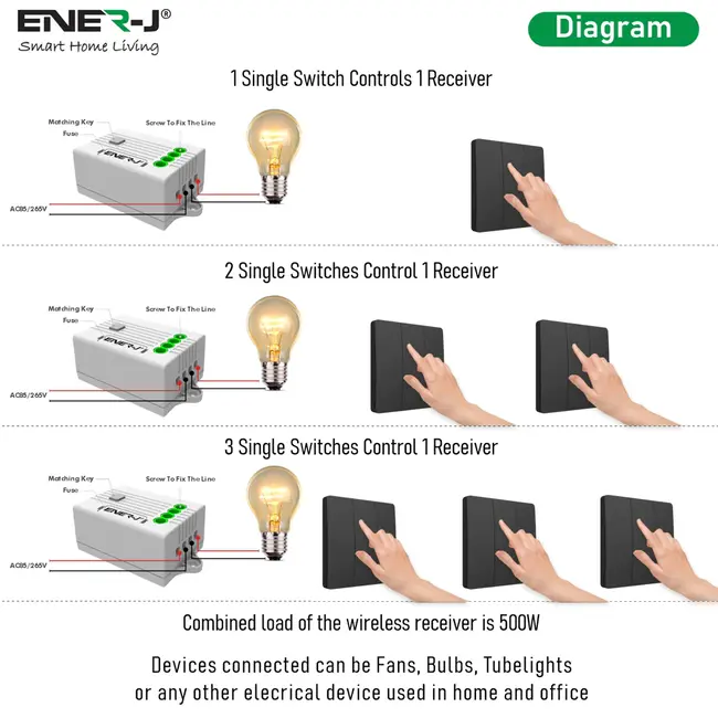 Ener-J 3 Gang Wireless Kinetic Switch Dimmable/Non Dimmable (black body)