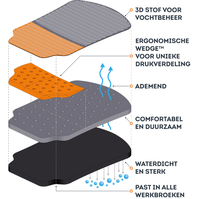 Fento 100 Werkbroek Kniebeschermers