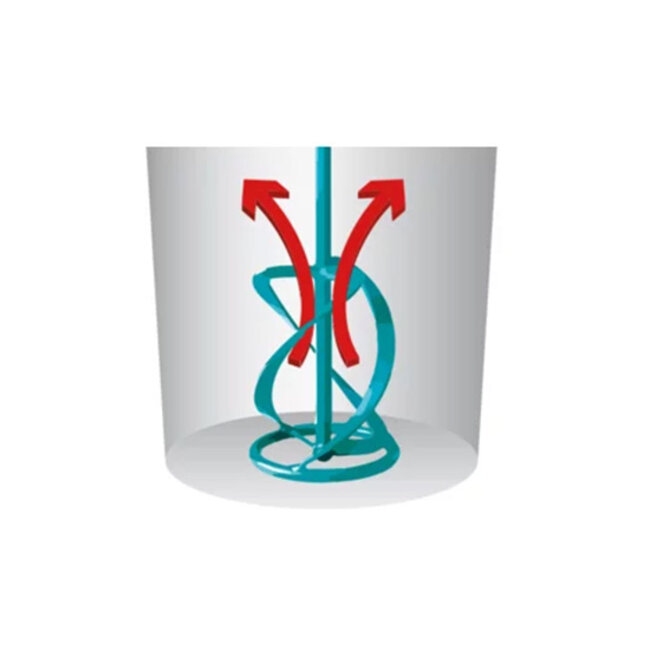 Mengstaaf WK 140 M turkoois Collomix