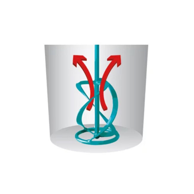 Mengstaaf MK 160 HF turkoois Collomix