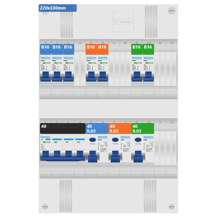 Gacia Gacia groepenkast 3 fase 7 groepen